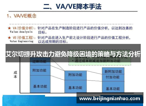 艾尔切提升攻击力避免降级困境的策略与方法分析