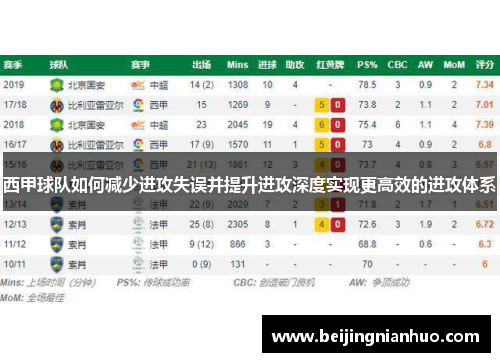 西甲球队如何减少进攻失误并提升进攻深度实现更高效的进攻体系